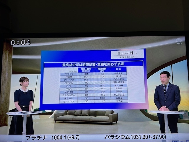 10月15日（火）3指数上昇　シカゴ日経先物40095　フジの月9謎解きレトリック、月10のモンスター、気に入っている。